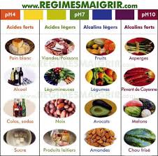 Epingle Sur Dietetique