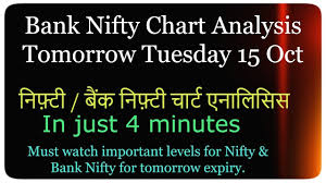 Nifty Banknifty Analysis Tomorrow 15 Oct Nifty Daily Chart Analysis Tuesday