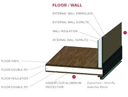 Topaz Caravan Features Caravan Floor Insulation Wall Insulation
