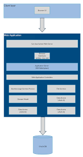 Demo Start System Architecture System Templates