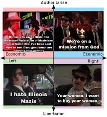 Political Compass Described By Blues Brothers Quotes R Politicalcompassmemes