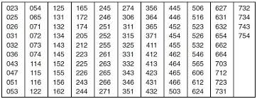 Two Way Radio Ctcss And Dcs Codes