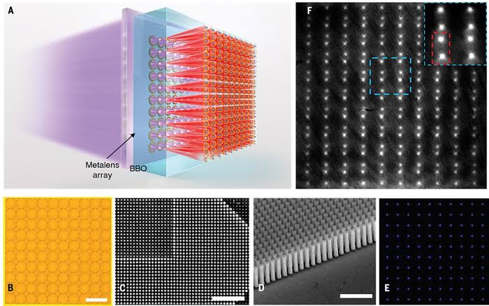 A metalens array integrated with a BBO nonlinear crystal.
