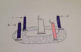 Advent Wreath Order Of Candle Lighting Advent Wreath Pink Candles Joy Candle