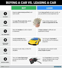 buying vs leasing a car what to keep in mind car loans