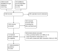 Flow Chart Using The Prisma Statement For The Systematic