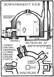 Contact abt for any questions, concerns or suggestions. Downdraft Kiln Plan Pottery Kiln Kiln Raku Kiln