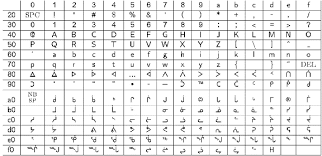 Typesetting Native American Languages
