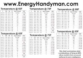 Ideal Humidity In House Adoass Co