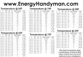 Ideal Humidity In House Adoass Co