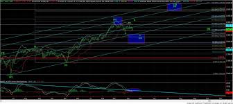 Market Update Chart On S P 500 Inx