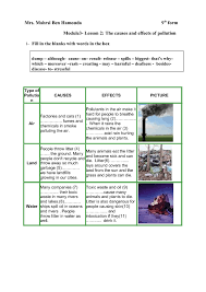 Causes And Effects Of Pollution Cause And Effect Pollution Activities Cause And Effect Essay