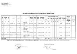 Regia autonomă ocolul silvic valea șieului organizează licitație pentru vânzare de materiale lemnoase fasonate în data de 02.12.2020, ora 10.00. LicitaÈie Pentru Exploatarea A 4 300 Mc De MasÄ LemnoasÄ In Valoare De Peste 350 000 De Lei Pe 4 Parcele In Alba Ziarul Unirea