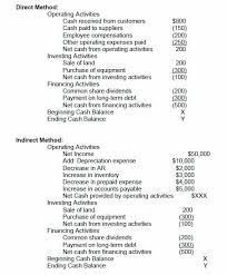 Statement Of Cash Flows How To Prepare Cash Flow Statements