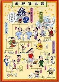 あごひげ海賊団 家系図 系図 磯野