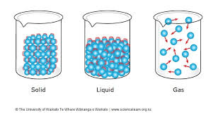 How to tell what is and is not matter. Matter In Our World Science Learning Hub