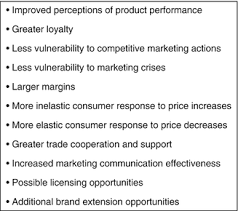 We did not find results for: Brand Equity Springerlink
