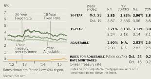 divorce and the shared mortgage the new york times