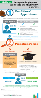Integrating Employment Equity Into The Probation Process Transformation Hub Equity Employment Process
