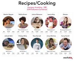The Top Tiktok Influencers Most Followed Upcoming Categories