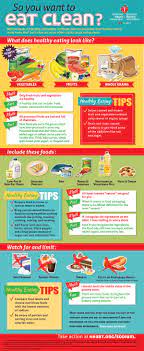 What Is Clean Eating Infographic American Heart Association