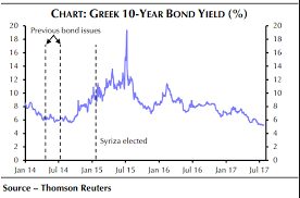 Greece Returns To Bond Market But Dont Sound The All Clear