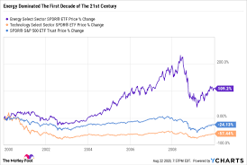 The average tesla stock price for the last 52 weeks is 484.99. Tesla Tops 2 000 A Share Is Now Worth More Than Exxonmobil Shell And Bp Combined The Motley Fool