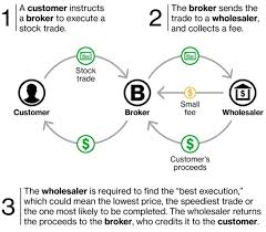 The minimum fee is $6, and it increases up to $200, depending on the amount you want to borrow. Why Crypto Trading On Robinhood Isn T Really Free Blocks Decoded
