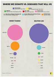 One Of The Worst Infographics Ever But People Dont Care