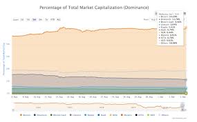 The real breakthrough of adoption. Crypto Markets See Sharp Decline As Total Market Cap Drops 12 Billion In One Hour