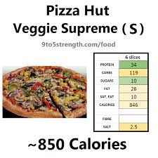 how many calories in pizza hut