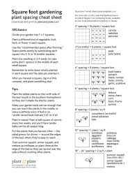 Plant And Plate Square Foot Garden Plant Spacing Cheat Sheet