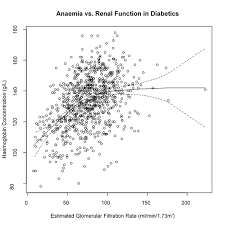 Maybe you would like to learn more about one of these? Loess Curve Fitting Local Regression Statsdirect