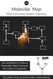 Introduction To The Mole Graphic Organizer Teaching Chemistry Chemistry Map Worksheets
