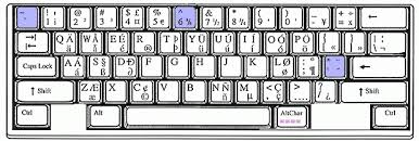 international english keyboard layout and chart