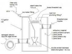 Now that we got that out of the way, there are three basic types of homemade waste oil heater plans. 10 Furnace Waste Oil Ideas Waste Oil Burner Oil Heater Furnace