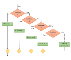 If and elif statements inside function python Decision Making Statements In Python