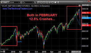 If this truly is the stock market crash of 2020…why is it? Is This A Repeat Of February 2018 Market Crash Gold Silver Stocks Newsletter Precious Metals