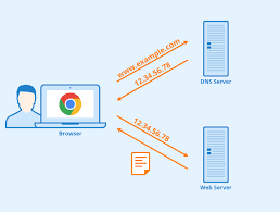 Learn dns basics, what dns is used for, and how dns works behind the scenes. Increase Browsing Speed Without Downloading Any A Samsung Members