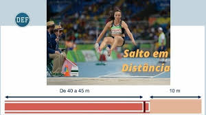 Um atleta da modalidade salto triplo, depois de estudar seus movimentos, percebeu que, do segundo para o primeiro salto, o alcance diminuía em 1,2 m, e, do terceiro para o segundo salto, o alcance diminuía. Salto Em Distancia No Atletismo Atletismo Salto Em Distancia Modalidades Do Atletismo