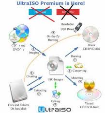 Download and install ultraiso app for android device for free. Ultra Iso Premium Edition 9 6 6 Fee Download X86 X64 Om Creative Work
