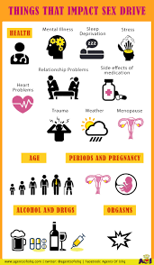 HOW NORMAL IS YOUR SEX DRIVE? (PROBABLY VERY NORMAL) — Agents of Ishq