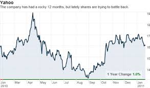 yahoo profit grows but revenue dips jan 25 2011