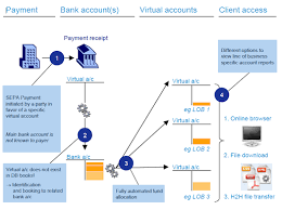 Yes, both account providers charge an initial admin fee and a monthly fee for maintaining the account. Deutsche Bank Launches Accounts Receivable Manager For Sepa Ctmfile
