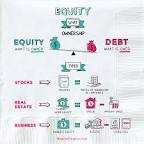 Image result for equity