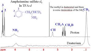 hydrogen proton deuterium and tritium nmr