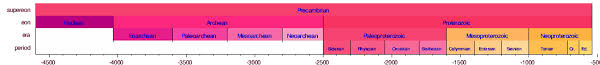 Geologic Time Scale Wikipedia