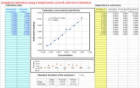 Worksheet For Analytical Calibration Curve