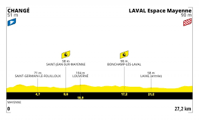Tour de francia | clasificación 2021. P Ytd3xbprl Mm