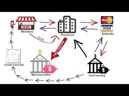 How Credit Card Processing Works Transaction Cycle 2 Pricing Models Youtube Credit Card Processing Credit Card Bank Credit Cards